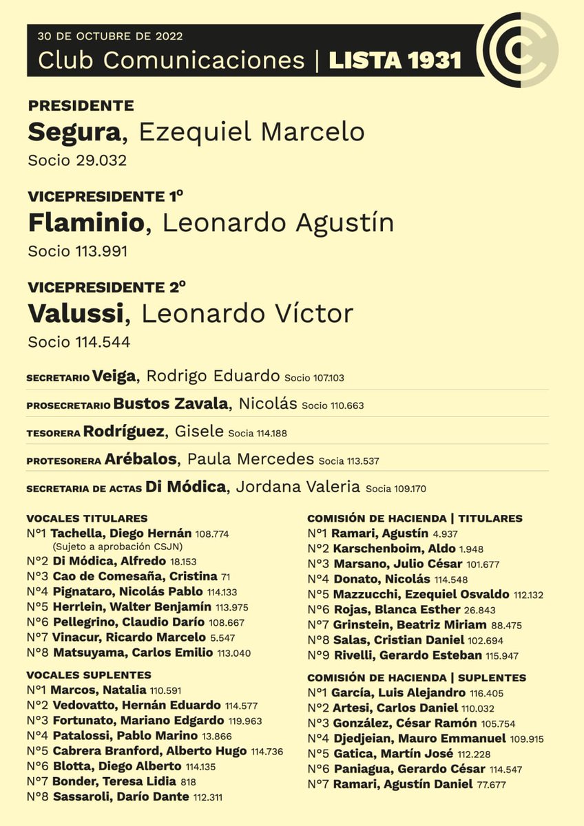 [Institucionales] 🆕

▶ Primera (¿y única?) lista en oficializar sus candidatos para la elección del domingo 30 de octubre.