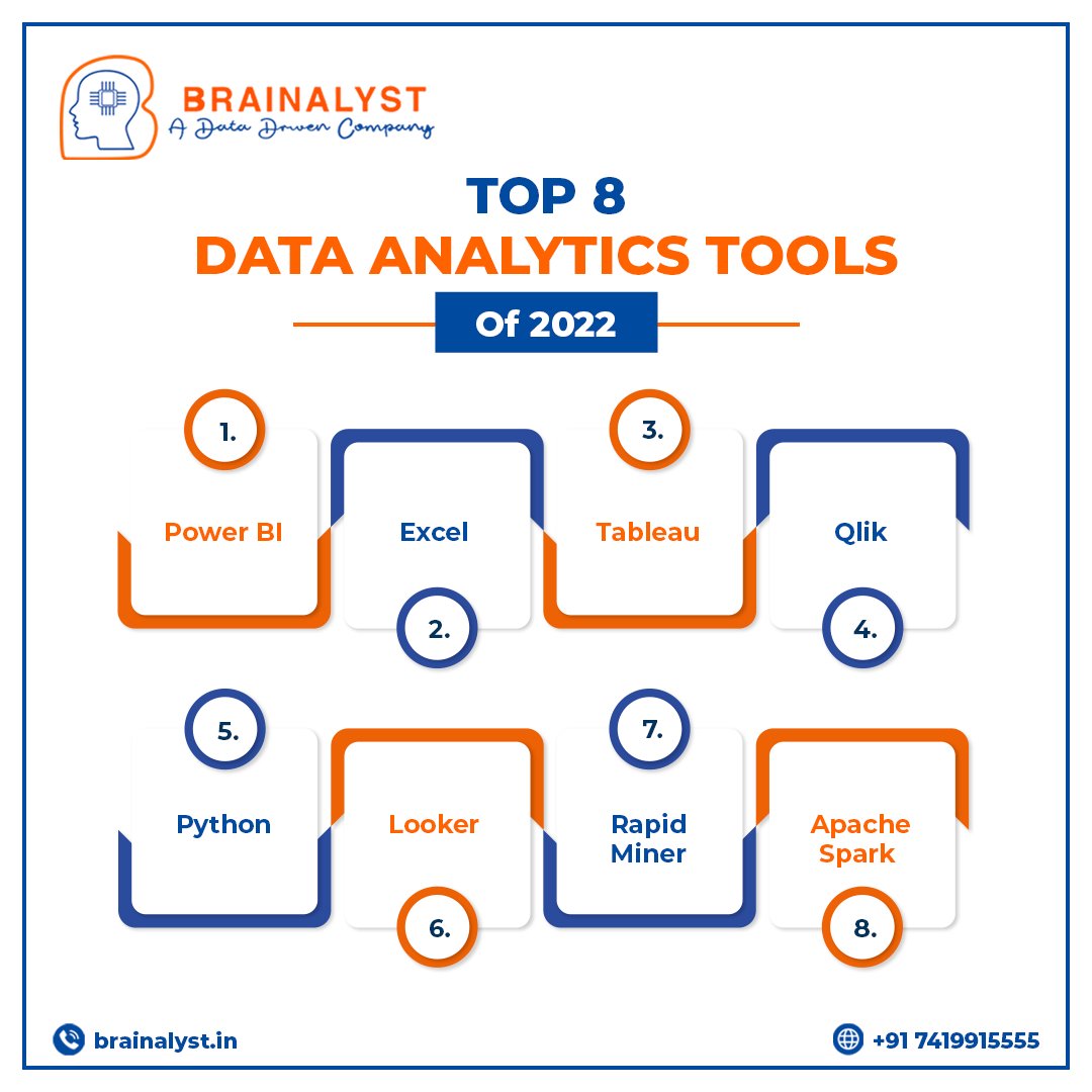 Brainalystindia's tweet image. The top tools that every aspiring data analyst to experienced professional will need to master by 2022 are covered in this essay on the Top 8 Data Analytics Tools.

#dataanalyst #dataanalystskills #dataanalyticstools #datavisualizationtools #datavisualizationtool #bigdata