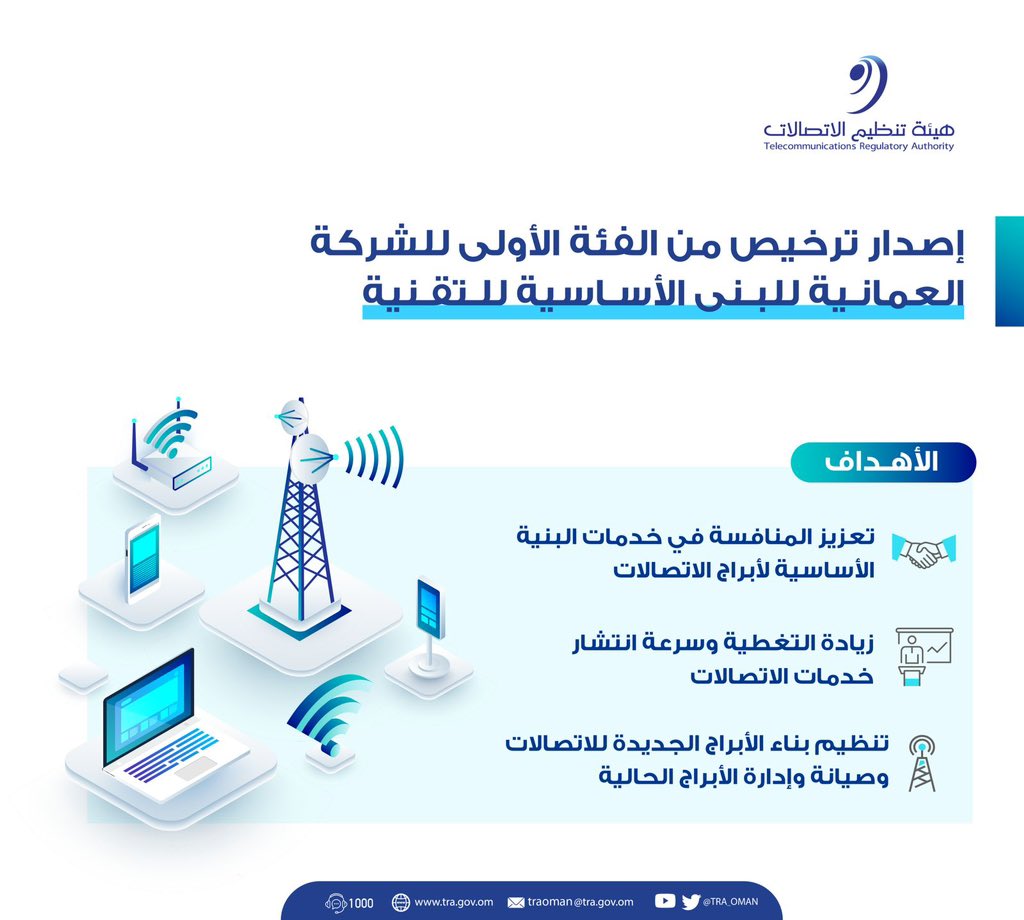 TRA_OMAN's tweet photo. إصدار ترخيص من الفئة الأولى للشركة العُمانية للبُنى الأساسية للتقنية، لإنشاء وتشغيل البنية الأساسية غير النشطة لأبراج الاتصالات.

#بيئة_معززة_لمجتمع_رقمي https://t.co/HoEEfkb6aP