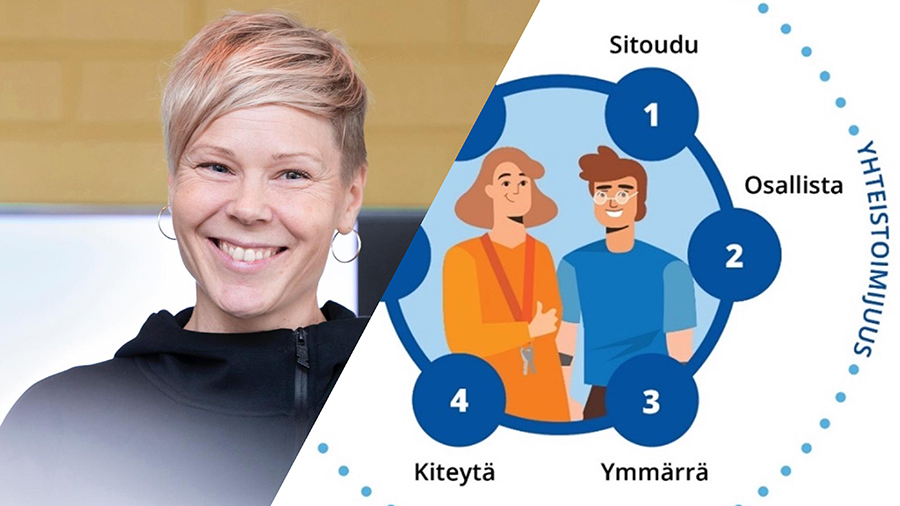 Vähän liikkuvien #liikunta'a edistäessä tullaan Helmi-mallin 5. vaiheessa käytäntöön: 5️⃣ KOKEILE Ajatuksia kokeilemisesta toimintatapana etenkin arjen tukipalveluiden arjessa: 👉 ow.ly/skqf50LfgRf #vammaistyö #mielenterveystyö #vanhustyö @Aspasaatio @MTKL_fi @CPliitto