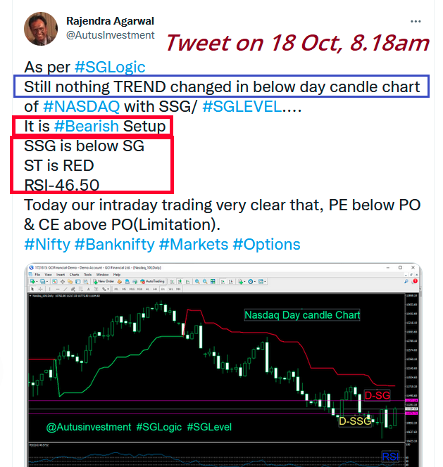 AutusInvestment's tweet photo. As per #SGLogic
Still nothing TREND changed in below day candle chart of #NASDAQ -$11126 with SSG/ #SGLEVEL....
It is #Bearish Setup
SSG is below SG
ST is RED
RSI-46.50
Friday low is 10776.......Will this break today ?????
#Nifty #Banknifty #Markets #Options #sgxnifty #startup https://t.co/XxGwpOjTTQ