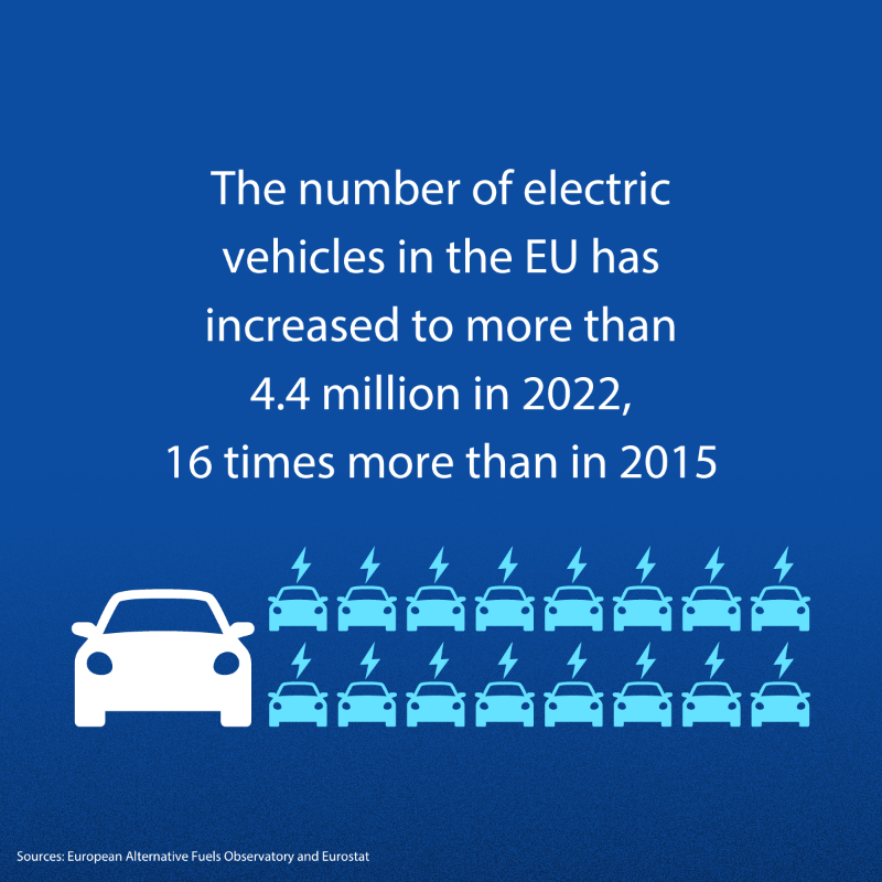Europarl_EN's tweet photo. MEPs want to make sure that the EU has the infrastructure for vehicles using alternatives to fossil fuels, including more recharging and refuelling stations.

Find out more ↓