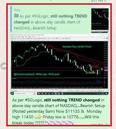 AutusInvestment's tweet photo. As per #SGLogic
Still nothing TREND changed in below day candle chart of #NASDAQ -$11126 with SSG/ #SGLEVEL....
It is #Bearish Setup
SSG is below SG
ST is RED
RSI-46.50
Friday low is 10776.......Will this break today ?????
#Nifty #Banknifty #Markets #Options #sgxnifty #startup https://t.co/XxGwpOjTTQ