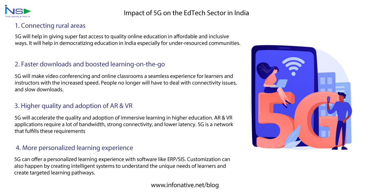 InfonativeS's tweet photo. Let us now discuss how 5G can impact the EdTech sector in India in 4 different ways: https://t.co/D76omOBFvU

#infonative #5g #5gtechnology #5gindia #learning #training #elearning #onlinelearning #onlinetraining #onlinecourses #virtualclasses #employeetraining #engagement https://t.co/0qgQgxDlSX