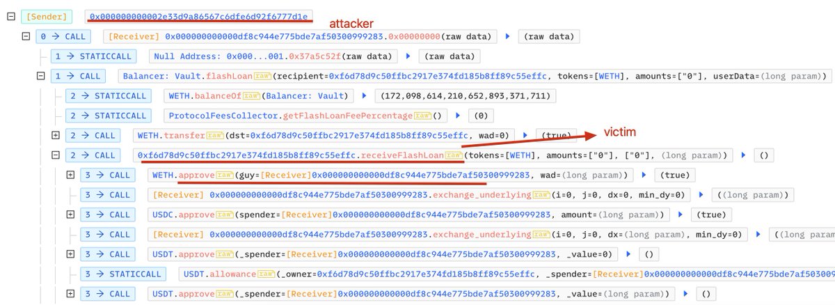 BlockSecTeam's tweet photo. #Attack Looks like the MEV bot (0xf6d78d9c50ffbc2917e374fd185b8ff89c55effc) has been attacked with unprotected Flashloan callback.

https://t.co/x0QRgRxmLq https://t.co/4YKAUMakV2