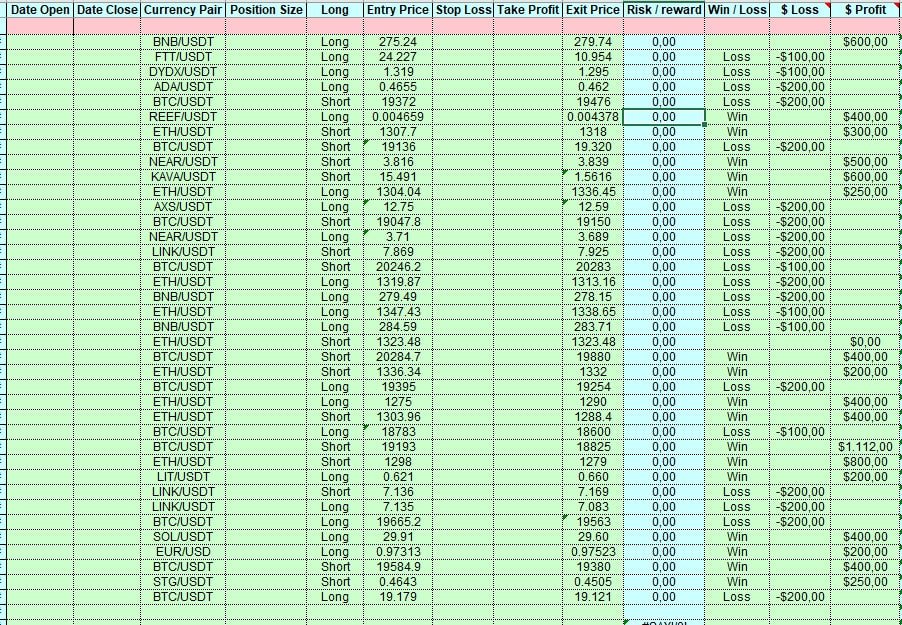 TraderxEva's tweet photo. FYS Trade ekibi olarak bu ay işlemlerimizden toplamda 20R kâr elde ettik kasamızı %40 büyüttük 👏

Aldığımız işlemlerin sonuçları aşağıda ki resimde mevcut inceleyebilirsiniz 👍

FYS Trade grubuna katılmak için https://t.co/dGpZIAobv5 telegram adresine yazabilirsiniz. https://t.co/hF7FEXbl6U