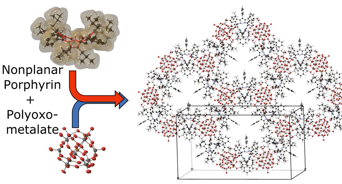 Mathias Senge (@mathiassenge) on Twitter photo 2nd paper for this week ๐: #ChrisKingsbury + <a href="/henloeditorfren/">Marc Kielmann Bolten</a> 's study of the supramolecular chemistry of nonplanar #porphyrins and #KegginAcids ๐๐ฅณ mdpi.com/1420-3049/27/2โฆ out in <a href="/Molecules_MDPI/">Molecules MDPI</a> funded by #TUMIAS <a href="/TU_Muenchen/">TU Mรผnchen</a> ๐ฉ๐ช@scienceirel ๐ฎ๐ช<a href="/project_initio/">INITIO FET-Open project</a> ๐ช๐บ<a href="/hea_irl/">HEA</a> 2nd paper for this week ๐: #ChrisKingsbury + <a href="/henloeditorfren/">Marc Kielmann Bolten</a> 's study of the supramolecular chemistry of nonplanar #porphyrins and #KegginAcids ๐๐ฅณ mdpi.com/1420-3049/27/2โฆ out in <a href="/Molecules_MDPI/">Molecules MDPI</a> funded by #TUMIAS <a href="/TU_Muenchen/">TU Mรผnchen</a> ๐ฉ๐ช@scienceirel ๐ฎ๐ช<a href="/project_initio/">INITIO FET-Open project</a> ๐ช๐บ<a href="/hea_irl/">HEA</a>