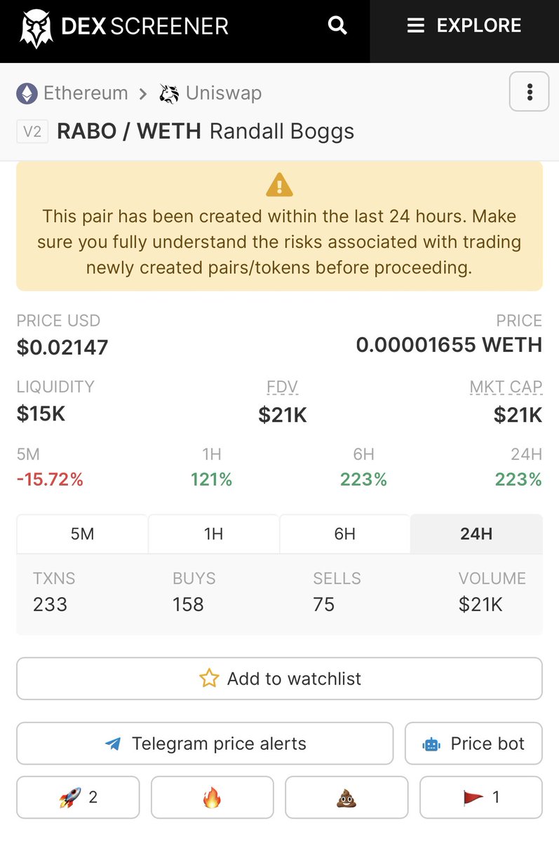 Aped into $RABO 
Project looks good, community look strong.! Apeing because I love memes 😅 #RABO great community make you those fat ETH’s

dexscreener.com/ethereum/0x4ea…

TG; t.me/randallboggsERC