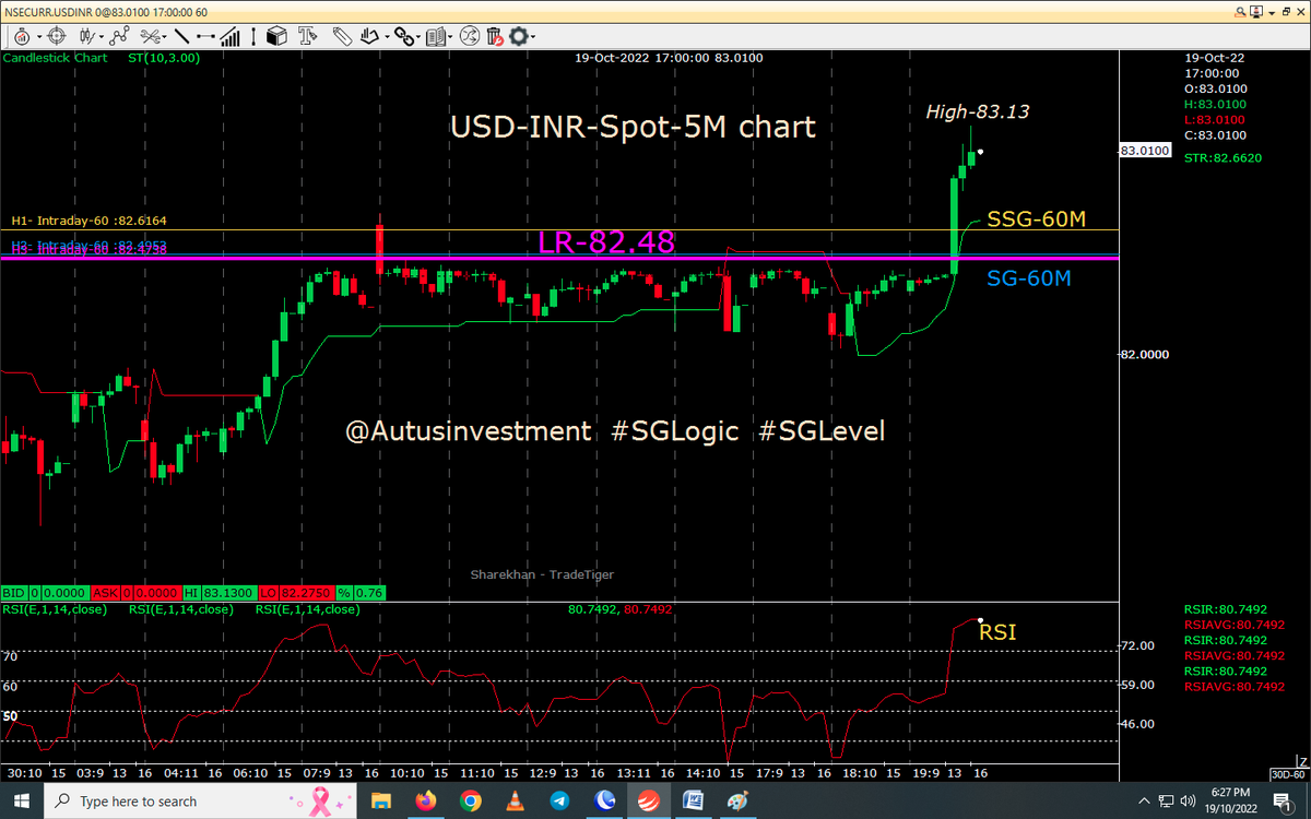 AutusInvestment's tweet photo. US10YT Bond-4.102...Next 4.40
Dollar index-112.70...Next 115+
USD/INR-83.01...looking next for 84-85
Big spike in INR
.
.
.
..
@SGLEVELS

#SGLogic #SGLEVEL #Nifty #Banknifty #Markets #OptionsTrading #profit #INTRADAY #sgxnifty #bearish #bullish #startup https://t.co/yxG047MVmj