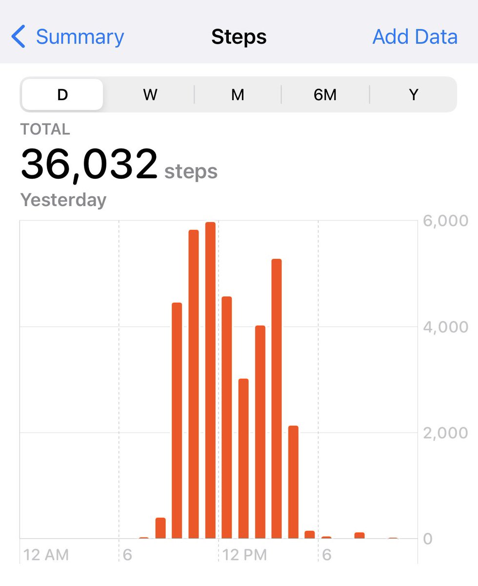 Can you tell it’s crunch time? I took a few steps yesterday….