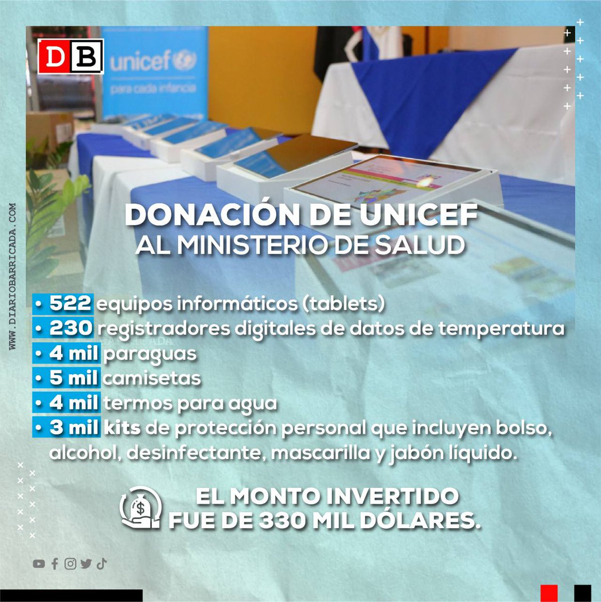 #Nicaragua | UNICEF hizo efectiva una donación al Ministerio de Salud, para que continúe su lucha contra la COVID-19

Datos que debes de conocer