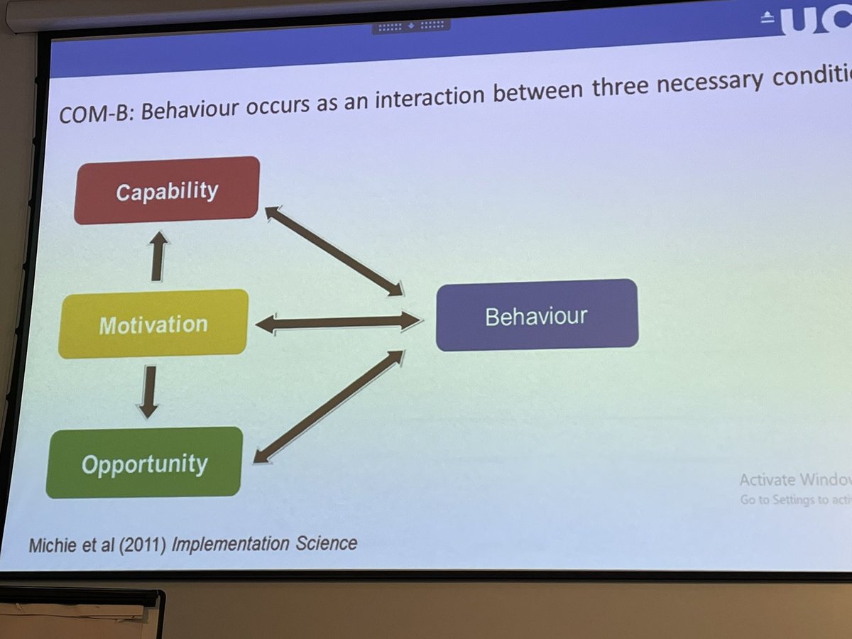 Fascinating talk by @fabilorencatto at the @BHPClinAc #MidsClinAcademic on behaviour change: main takeaway points-not just education! TRAIN>DEMONSTRATE>ENABLE to increase potential for change. 3 components required to facilitate change: CAPABILITY ✅MOTIVATION✅OPPORTUNITY✅