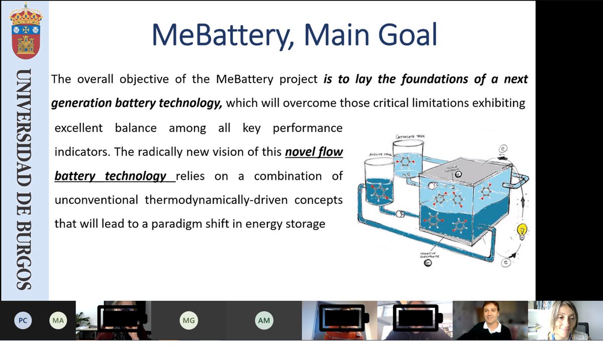 Proud about the #MeBattery joining the European Network of Flow Battery Research Initiatives (FLORES). 🙂🎊

Edgar Ventosa represented our consortium in their meeting today.

More about FLORES ➡️youtube.com/watch?v=Pru1cd…

#flowbatteries #EnergyStorage