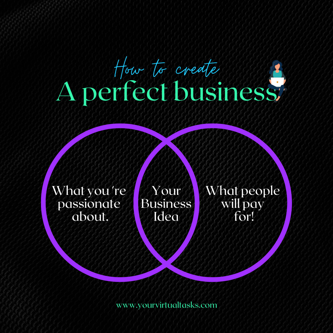 Your business is a great idea, especially if you are providing something that you yourself would pay for. All great businesses serve a need. Tell us about your business in the comments!