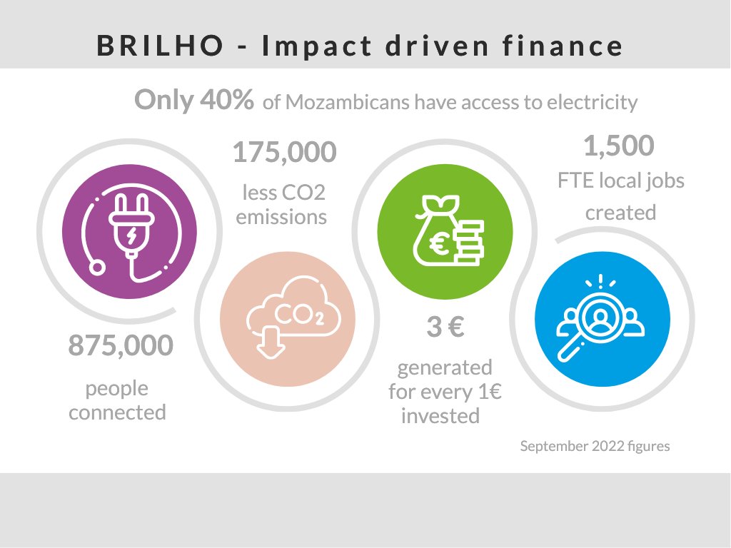 Why is impact-driven financing essential in #ClimateAction? 

As #COP27 approaches, we highlight the importance of #InnovativeFinance in driving lasting climate action for vulnerable communities in Mozambique: on.snv.org/3gjLp3o