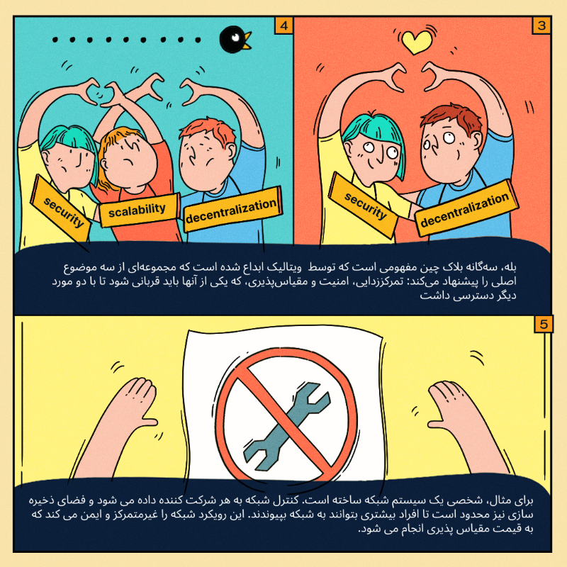 CoinEx_official's tweet photo. #آکادمی_کوینکس
🧐آیا ترینیتی غیرممکن بلاک چین یا همان سه گانه غیر ممکن ،قابل حل است؟ نظرتون چیه؟
#CoinEx #Blockchain #blockchaintechnology #ImpossibleTrinity #CoinExPersian
#رمزارز #ارزدیجیتال #کوینکس #بلاکچینِ #ترینیتی