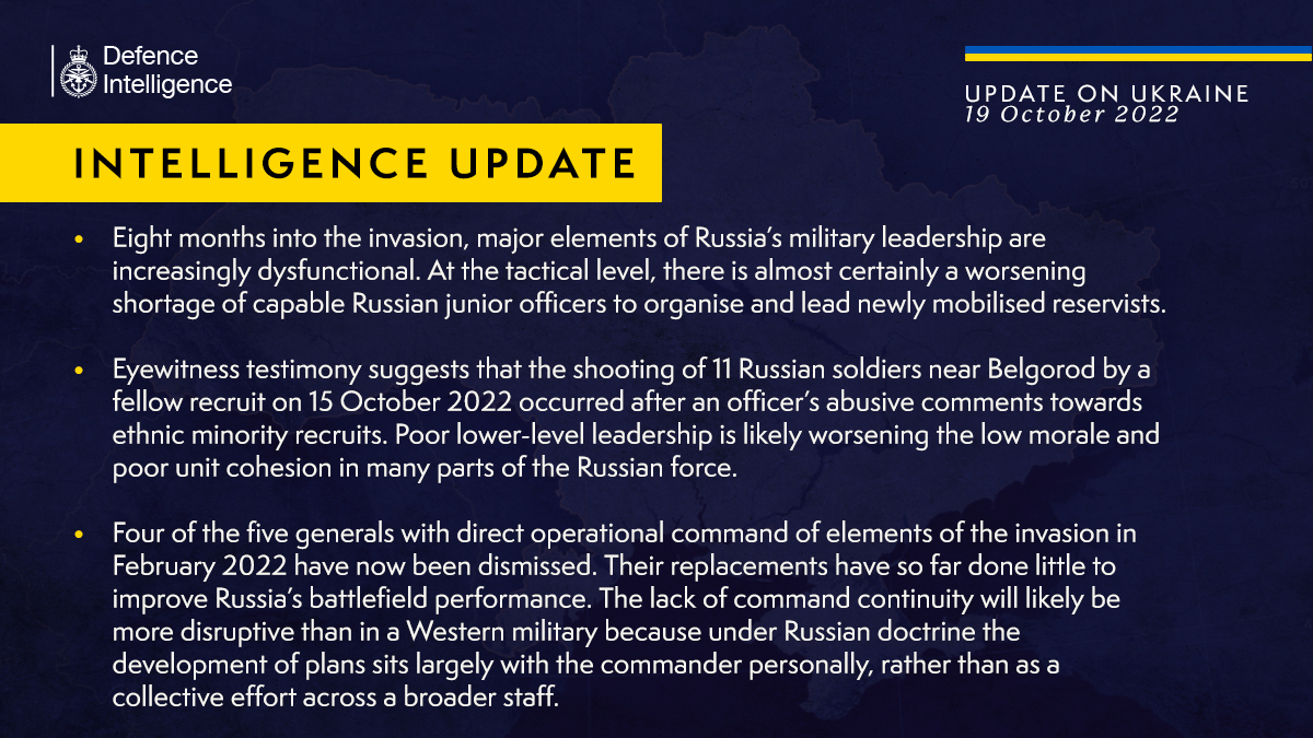 Latest Defence Intelligence update on the situation in Ukraine - 19 October 2022 Find out more about the UK government's response: ow.ly/uJkl1048JTk 🇺🇦 #StandWithUkraine 🇺🇦