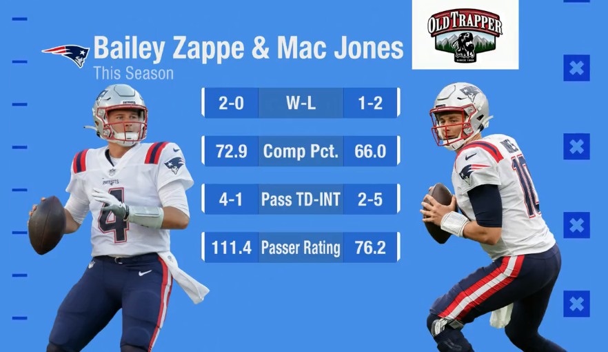 mac jones bailey zappe