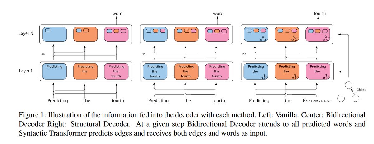 Leshem (Legend) Choshen 🤖🤗 tweet media