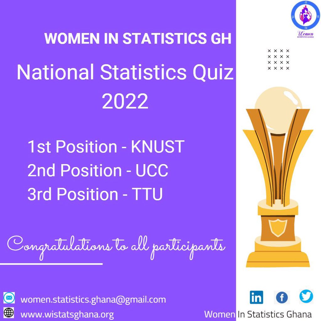 WIStats_Ghana's tweet photo. https://t.co/TYDDqcFUOo