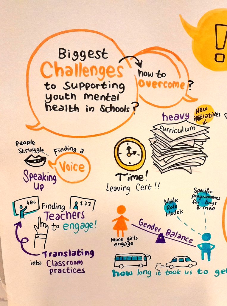 JigsawYMH's tweet photo. 💭Some really fruitful discussions happening at the #OneGoodSchool Assembly - here are some of the questions we have been exploring, today. 

Add your own thoughts below!💡 https://t.co/AHSMcwTrQJ