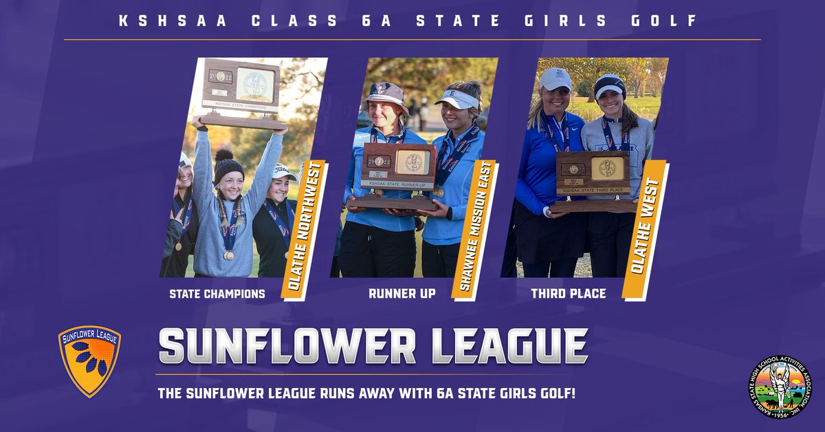 SFLLeagueKS's tweet photo. New Story: Sunflower League Girls Golf Runs Away With 6A State in Salina
https://t.co/HgX1H8W3dV
Photo Credits: @MacMoore_KSHSAA https://t.co/nrC8CrWY0O