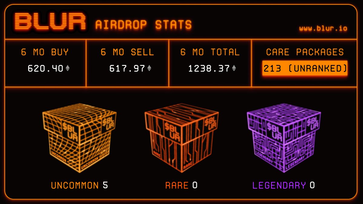 0xPompeii's tweet photo. What're everyone's airdrop stats?  What's the highest amount of packages you've seen? https://t.co/yreDe5zxaG