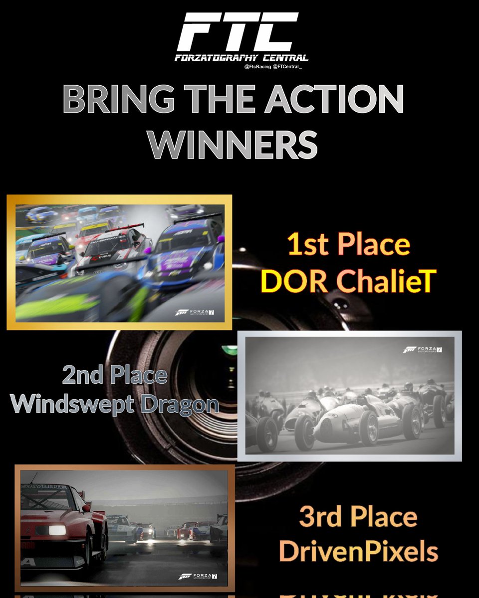 Announcing the winners of our <a href="/ForzaMotorsport/">Forza Motorsport</a> 7 'Bring The Action'
photocomp 

Congratulations to <a href="/CharlieT_PhotoG/">Charlie Thompson</a> for taking 1st prize with what is truly an action packed shot. 
2nd prize goes to <a href="/iain3000/">Iain</a> and <a href="/PixelsDriven/">DrivenPixels</a> takes 3rd.

Incredible work guys 👏👏