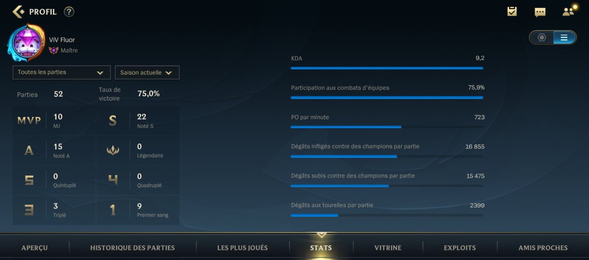 S7 is a good Season wdym