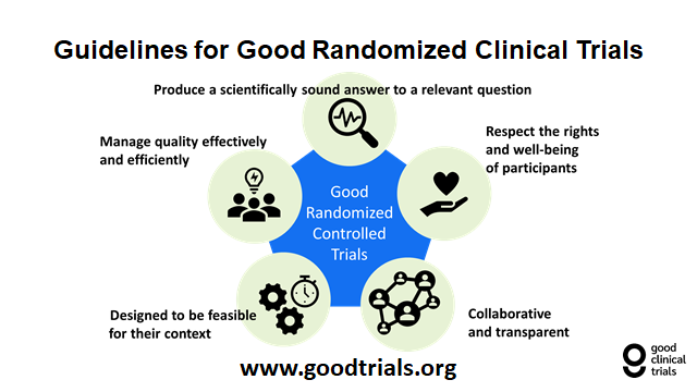 @patientispard @schuyler_jones @DCRINews @texhern @PamelaTenaerts Good Trials Guidelines are at goodtrials.org. - freely available (in 6 languages) - co-developed with input from many perspectives, organizations, sectors & geographies - updated following public consultation - adaptable to different interventions, settings & contexts