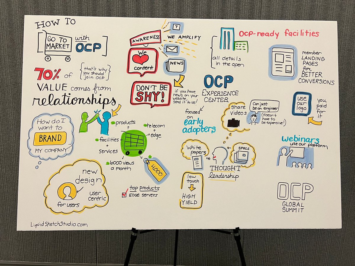 Steve Helvie, OCP VP of Emerging Markets, spoke about 'How to go to Market with OCP' yesterday. Here's a graphic representation of the session - check out the recording on the OCP website in the next couple days! #OCPSummit22