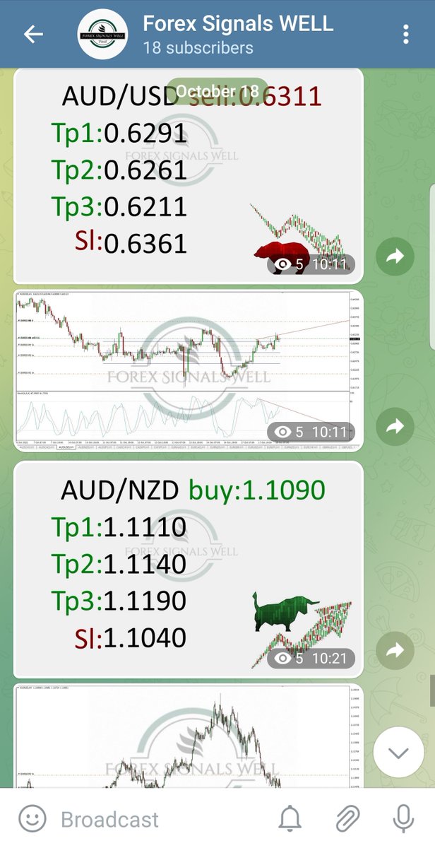 WellForex's tweet photo. ⭐️ VIP signals results 17 – 19 October: 

✅Total: + 90 pips ✅

✅ 8 WIN
❌ 2 LOSS
#forex #forextrader #forextrading #forexsignals #forexlifestyle #forexlife #forexmarket #forexsignal #forextrade #tradeforex #forexprofit #forexmoney #forexeducation #forexsignalservice https://t.co/I59UWhzF1Y