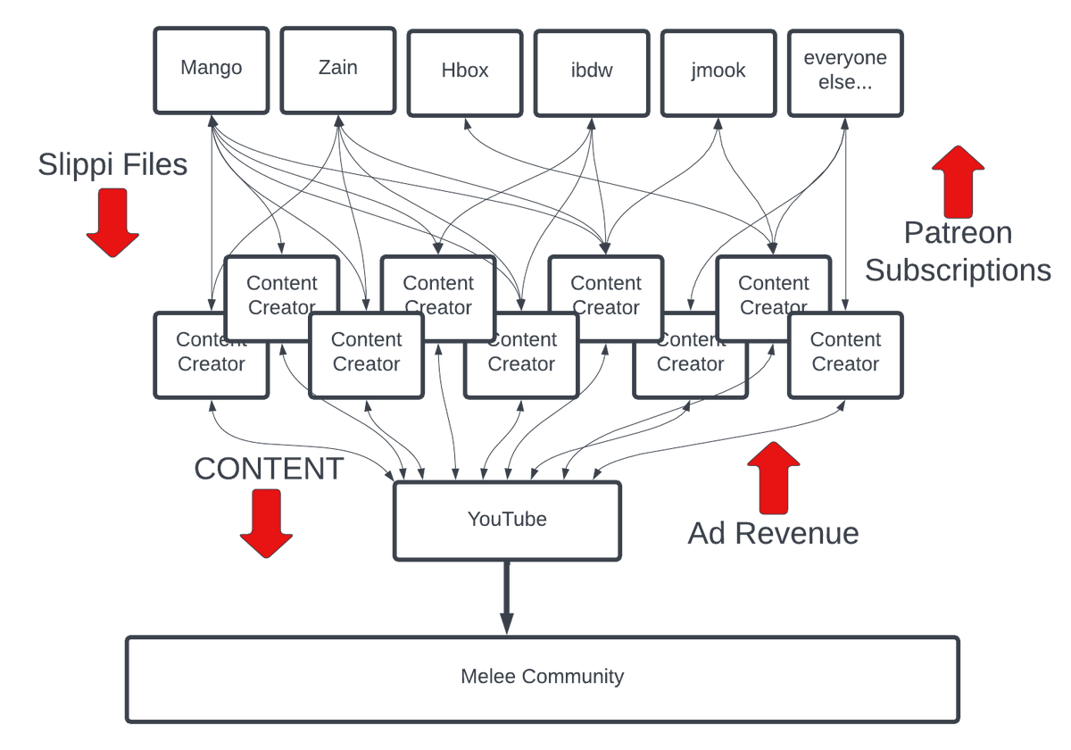 Rising tide lifts all ships