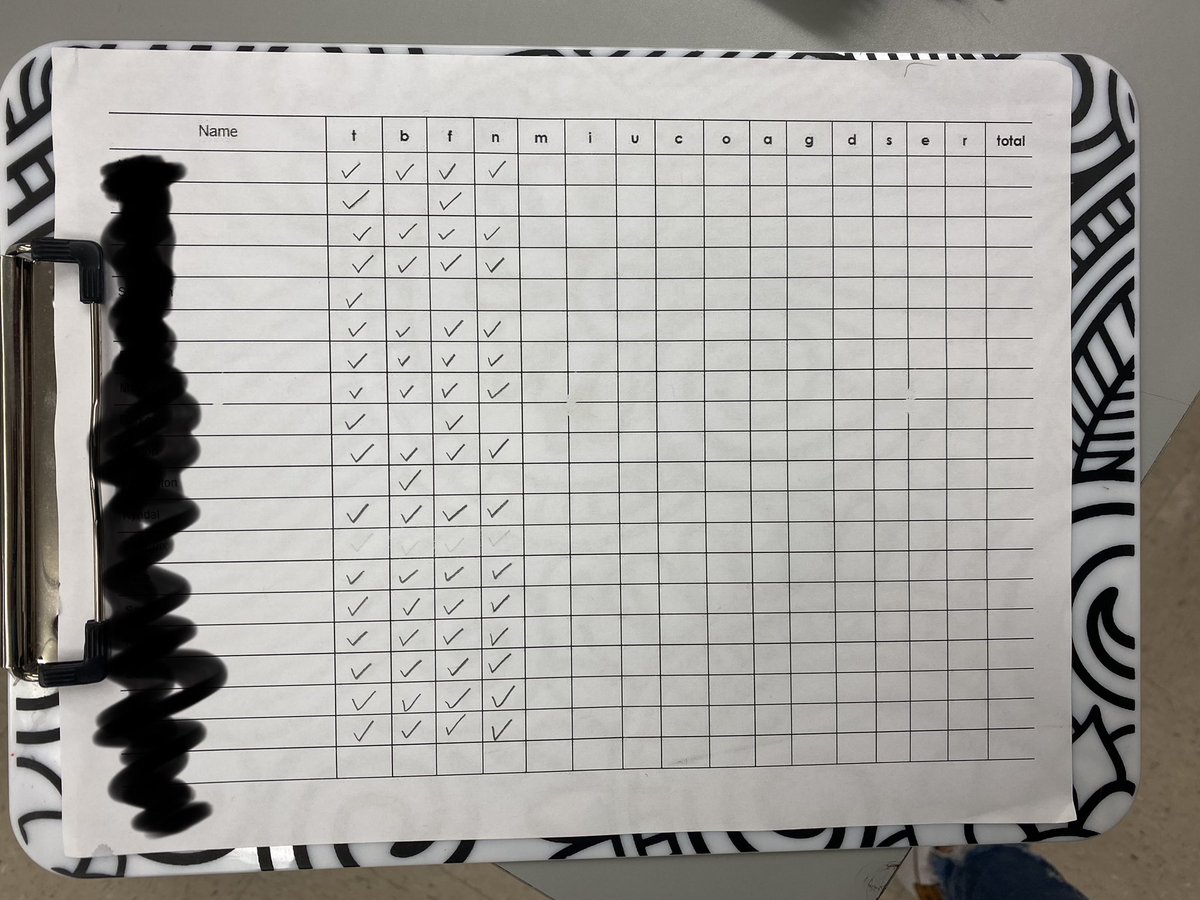 MsHelmENES's tweet photo. PLCs with Kindergarten: analyzing common formative assessments, methods for instruction/assessment, and planning next steps #ncssbethebest #enespawpride #plcsatwork https://t.co/jxYQmKVAye