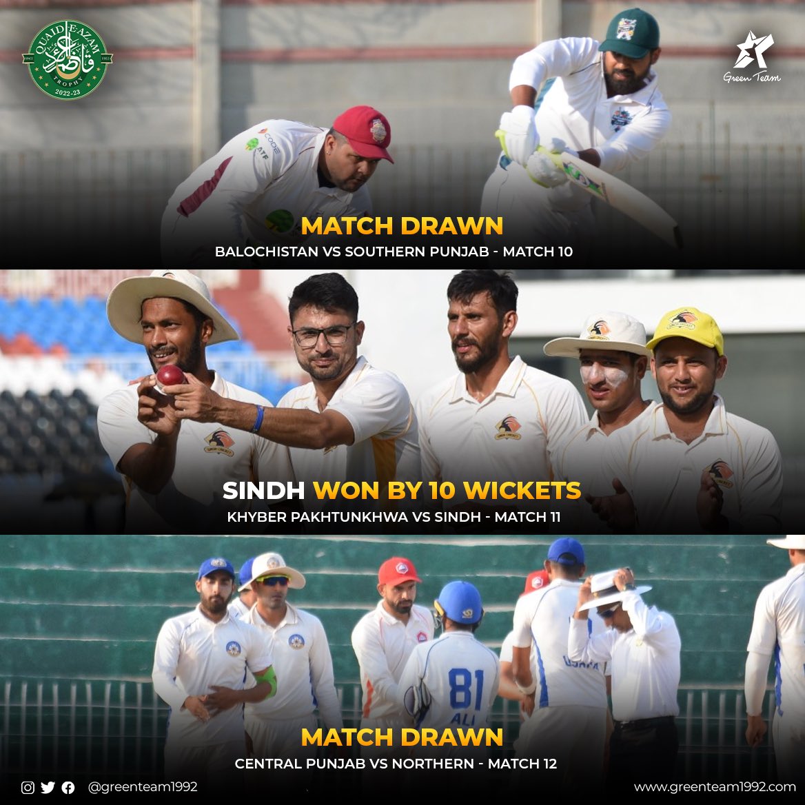 GreenTeam1992's tweet photo. Quaid-e-Azam Trophy 2022-23 🏆

Match results of Round 4. 👇

#BALvSP - Match Drawn 🤝
#KPvSINDH - SINDH won by 10 wickets 👏
#CPvNOR - Match Drawn 🤝

#QeAT | #Cricket | #GreenTeam | #OurGameOurPassion | #KhelKaJunoon https://t.co/HgPbCikgzB