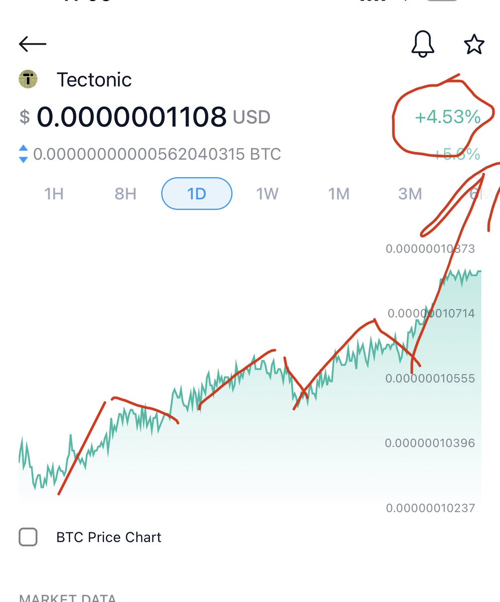 Adil60195163's tweet photo. #TECTONIC get ready for the next move, 1200/100 at least. When I don’t know 😊 https://t.co/UYFKGtZWq3