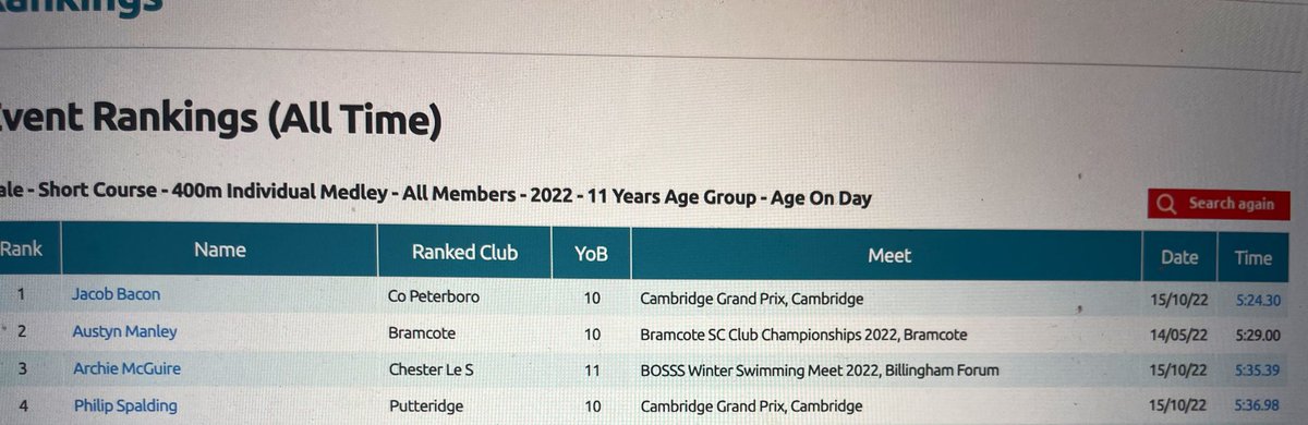 UK <a href="/Swim_England/">Swim England</a> Rankings updated ‼️ Jacob Bacon currently ranking at Age at Date UK No.1 for 5 events <a href="/COPSSwimFast/">COPS SwimFast</a> @SesSwimming looking forward to the rest of the season #eatsleepswimrepeat
