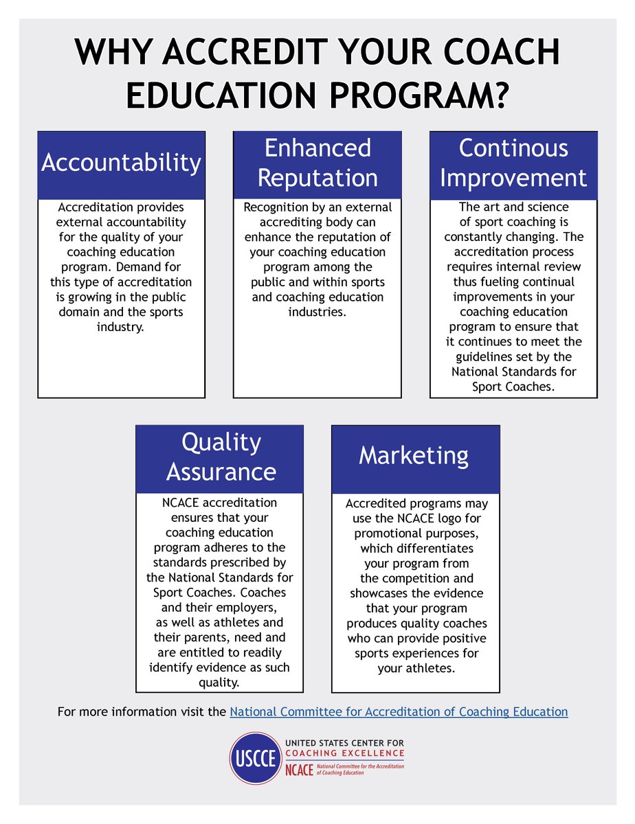 The National Committee for Accreditation of Coaching Education is the premier authority on coaching education in the United States supporting 
evidence-informed best practice programs for #coaches

Learn more about the USCCE's accreditation &amp; recognition through NCACE.