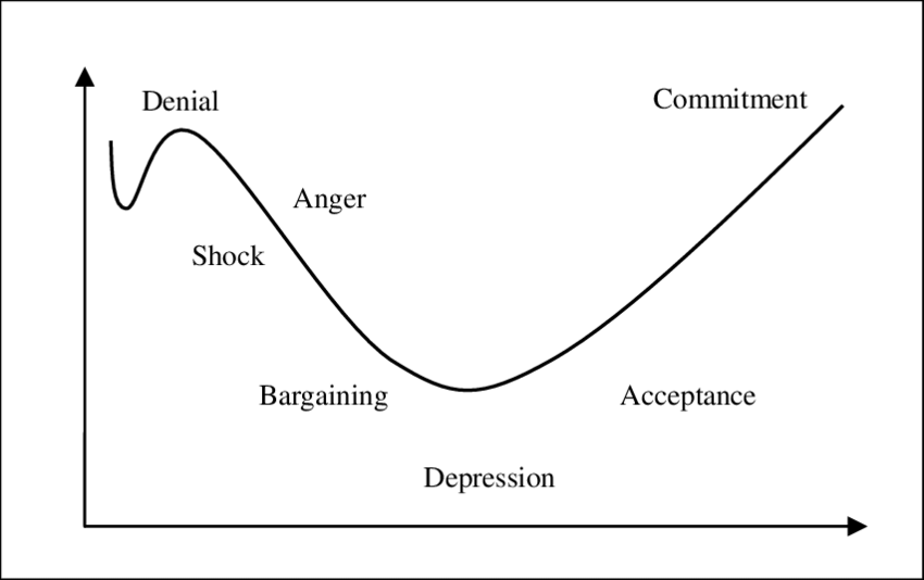 alex_staniforth's tweet photo. Moving house week begins. The change curve is off the scale!
#milennialproblems #growth https://t.co/jmpBNJnGyB
