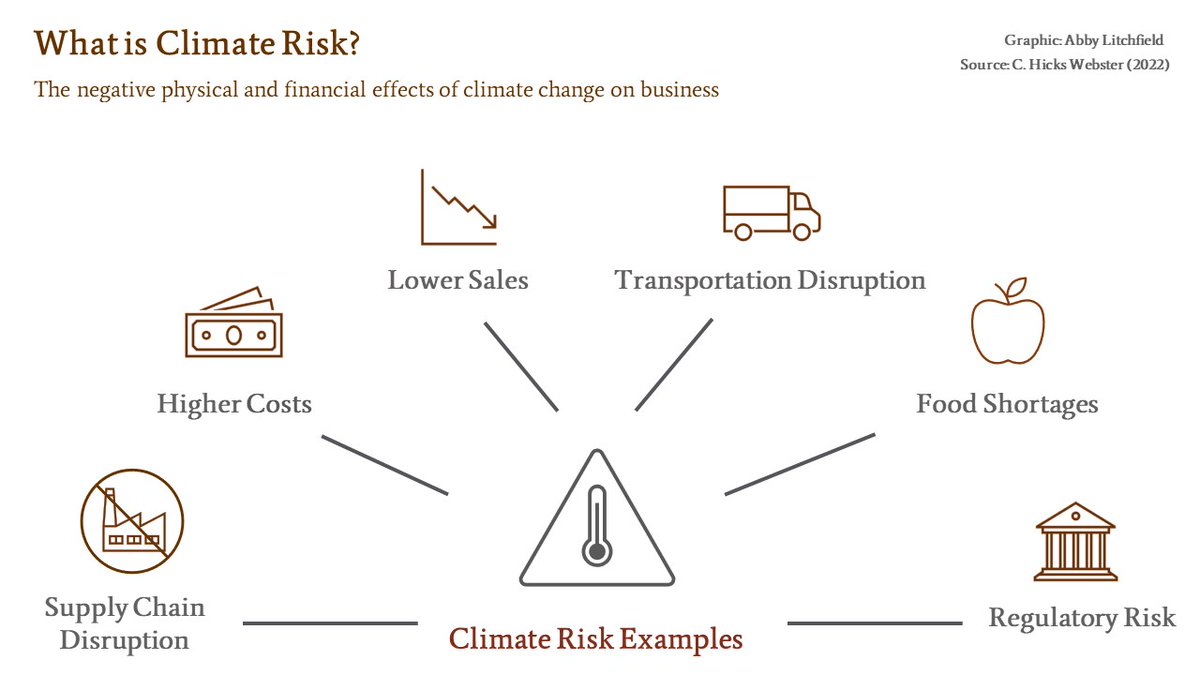 How does your business understand -- and adapt to -- the new risks #climate change presents? 

Unpack the meaning of climate risk, how it's playing out in businesses, and how to adapt -- in this article: nbs.net/how-can-busine…
#climaterisk #sustainablebusiness