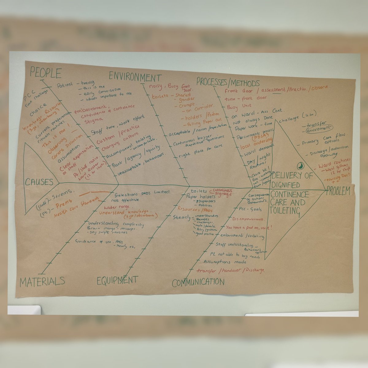 Team County (@_teamcounty_) on Twitter photo An engaging & energised workshop today for our Dignity, Dementia & Continence project Thank you to <a href="/Drkfeatherstone/">katie featherstone</a> for sharing your research ❤️ <a href="/AneurinBevanUHB/">Aneurin Bevan University Health Board</a> <a href="/StrangeTanya/">Tanya S</a> <a href="/amanda_whent/">Amanda Whent</a> <a href="/Sianthom/">Sian Thomas</a> <a href="/rachel_n_trask/">Rᴀᴄʜᴇʟ Tʀᴀsᴋ</a> <a href="/Karenlo29398992/">Karen logan</a> <a href="/webber_joanna/">Jo webber</a> <a href="/traceypw17/">Tracey PW</a> <a href="/LindaAl28284726/">Linda Alexander</a> An engaging & energised workshop today for our Dignity, Dementia & Continence project Thank you to <a href="/Drkfeatherstone/">katie featherstone</a> for sharing your research ❤️ <a href="/AneurinBevanUHB/">Aneurin Bevan University Health Board</a> <a href="/StrangeTanya/">Tanya S</a> <a href="/amanda_whent/">Amanda Whent</a> <a href="/Sianthom/">Sian Thomas</a> <a href="/rachel_n_trask/">Rᴀᴄʜᴇʟ Tʀᴀsᴋ</a> <a href="/Karenlo29398992/">Karen logan</a> <a href="/webber_joanna/">Jo webber</a> <a href="/traceypw17/">Tracey PW</a> <a href="/LindaAl28284726/">Linda Alexander</a>