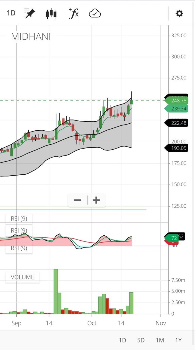 tradewithchetu's tweet photo. High Volume Stock for Short Term Investment @TuntunY83422296 @RansingSanchit @ChonseyR https://t.co/9atG51O54k
