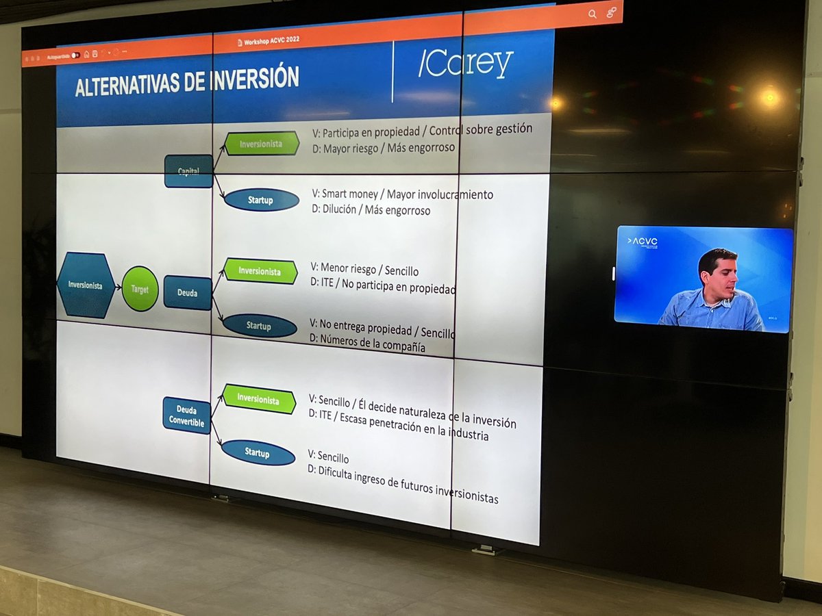 Asociación Chilena de Venture Capital tweet media