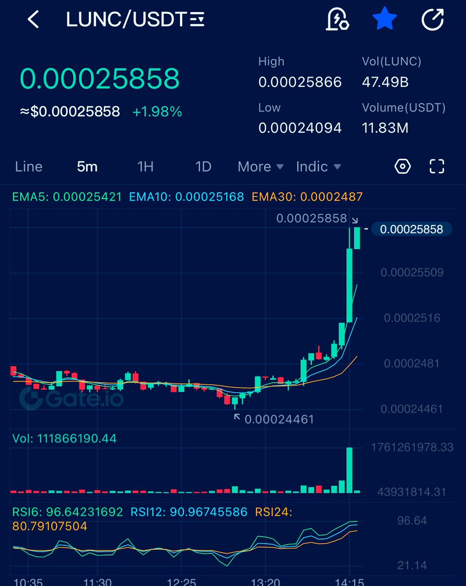 LunaClassicHQ's tweet photo. Hold $LUNC. #LunaClassicHQ https://t.co/tzrxn5XMdB