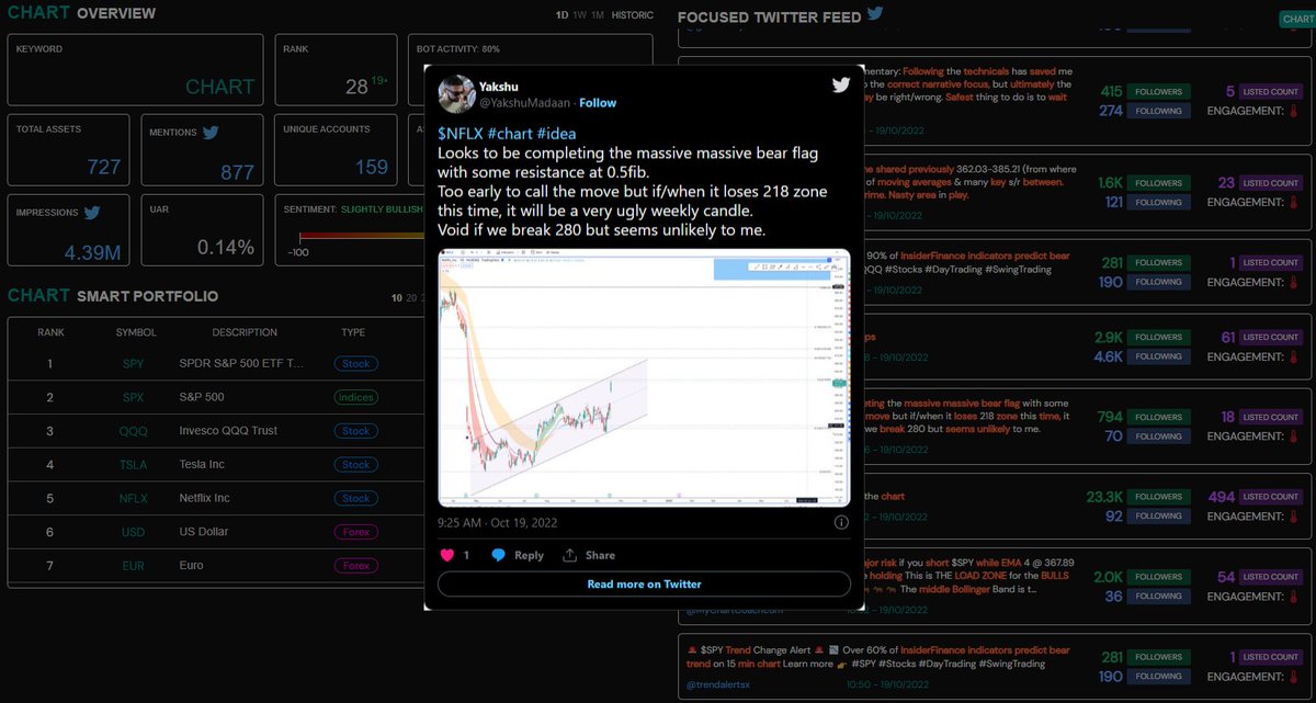 Are you into Technical Analysis?

ChatterQuant's SIGNALS INTELLIGENCE lets you pull all the charts posted on social media or just for your favorite stock!

Find the most charted stocks for the Day/Month/Year with ChatterQuant's Smart Portfolio!

Going live soon! 🤫