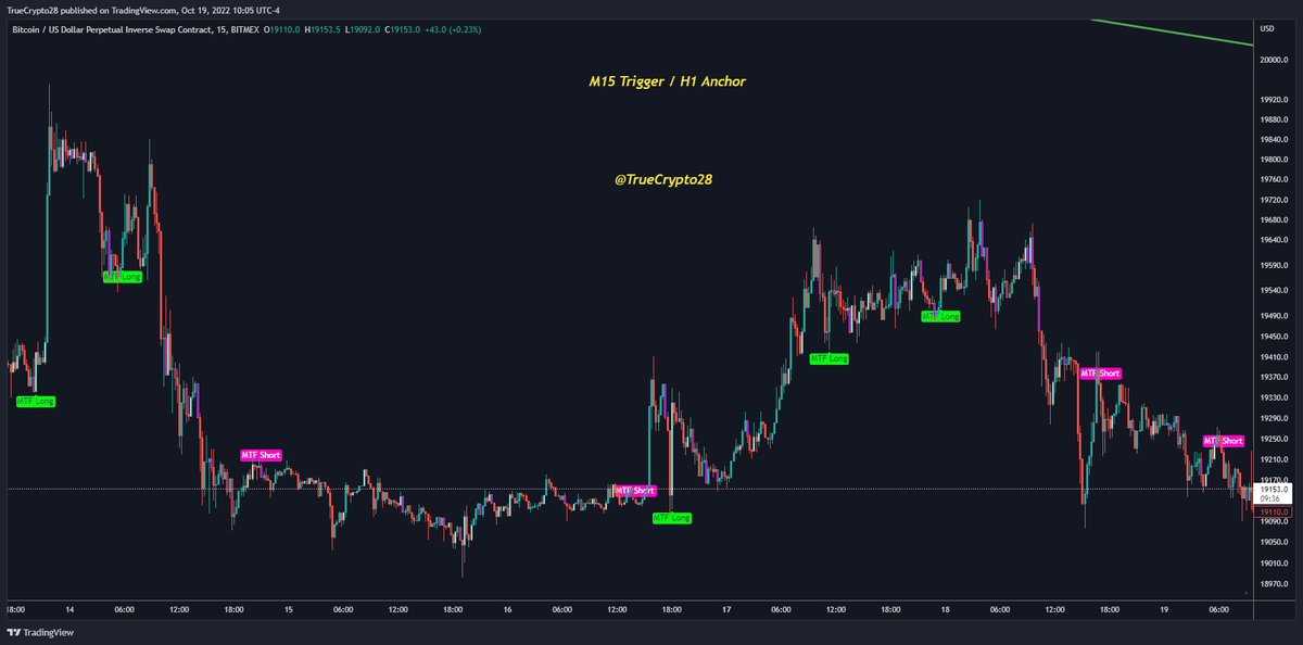 TrueCrypto28's tweet image. True Vibration Signal Indicator

Recent updates allow the user to select Multiple Time Frame signals utilizing an anchor and trigger TF of your choosing for extra EDGE

Traders interested in no-cost access to this tool

1⃣Like
2⃣Retweet
3⃣DM me for details(expect response delays)