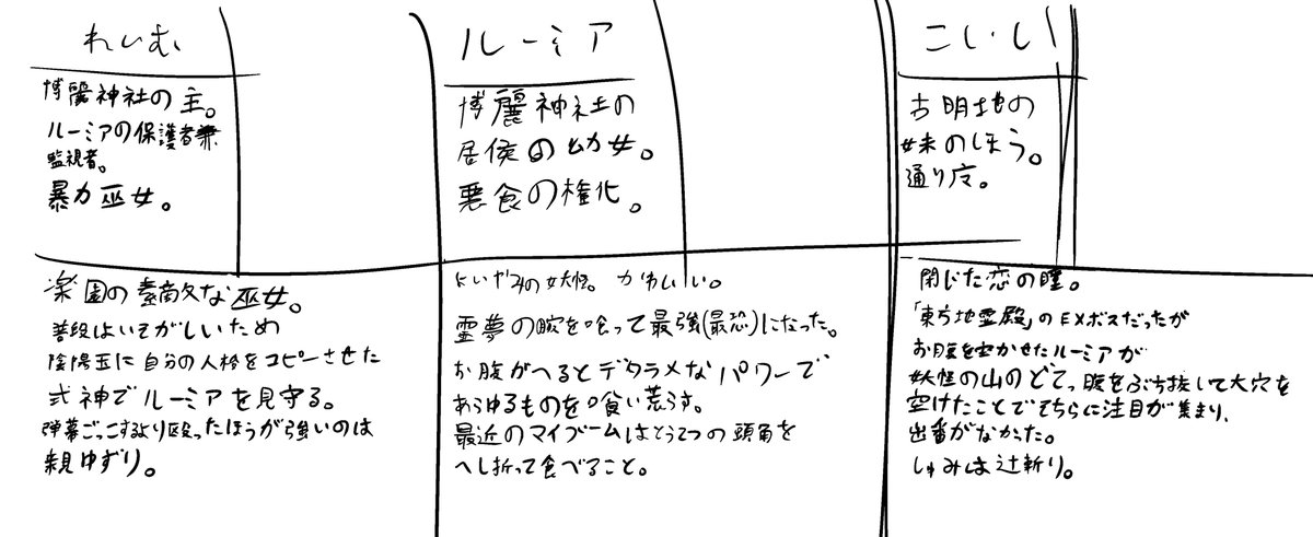 主要キャラ紹介文を考える 