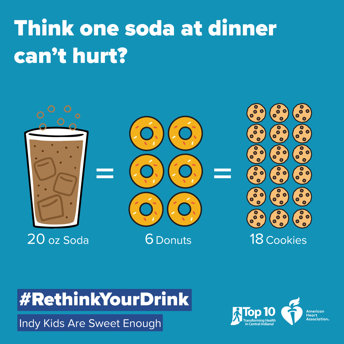 Top10by2025's tweet photo. Nearly 50% of 2- to 5-year-olds have at least one sugary drink daily. #ReThinkYourDrinkIndy 
https://t.co/zxsbuhoKQQ https://t.co/zap0ctHXi6