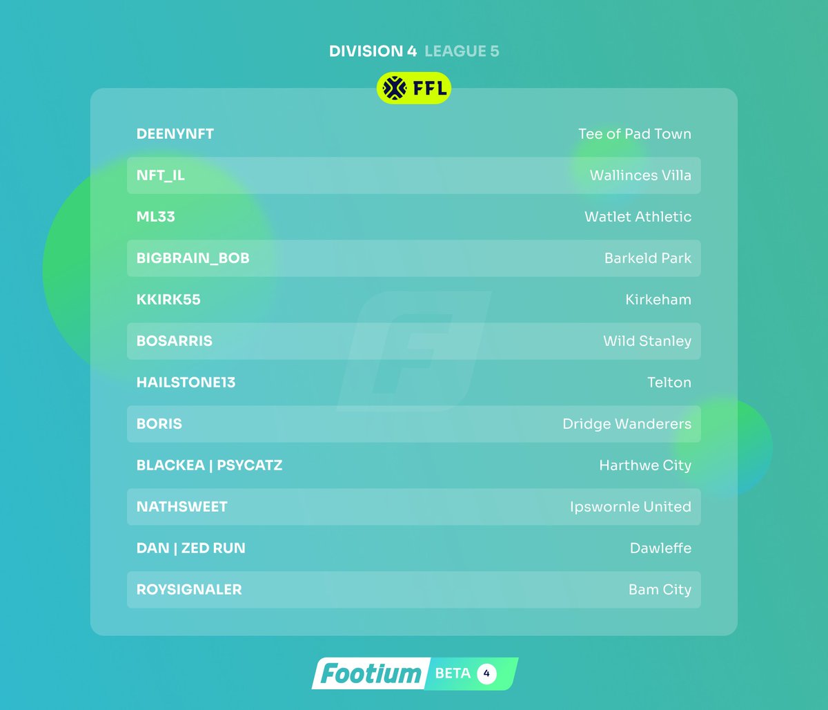 Footium's tweet photo. 🏆 Announcing Division 4 - League  5 🔥

👀 Featuring: @toptownfc, @Footium_IL, @WatletAthletic, @BigBrainSportsG, @kkirk55, @WildStanleyFC, @TeltonFC, @HarthweC, @Ipswornleunited, @DawleffeFC &amp; @Roysignaler https://t.co/pGeg4JzT58