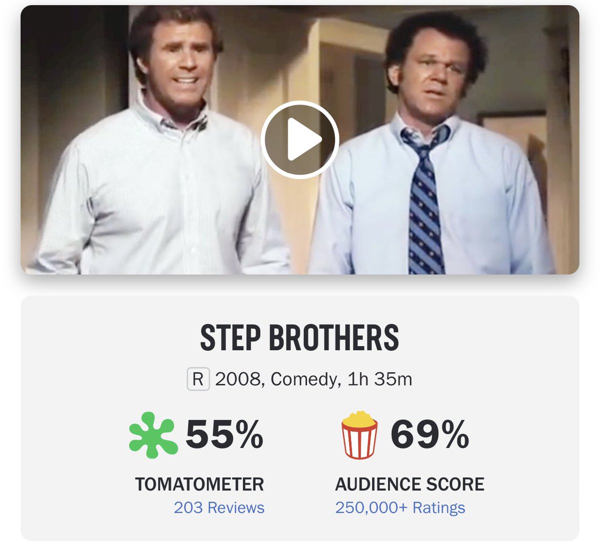 therealsupes's tweet photo. According to Rotten Tomatoes scores, #BlackAdam is a certified instant classic.😂 https://t.co/lDBRk2LkJx